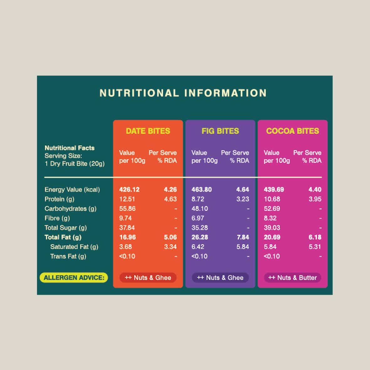 FUELL Trial Pack - Try All 3 Flavors. Find Your Favorite.